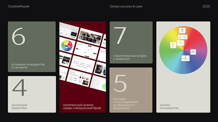 Портал в мир роскоши: как мы создавали фирменный стиль нового отеля на Кутузовском проспекте