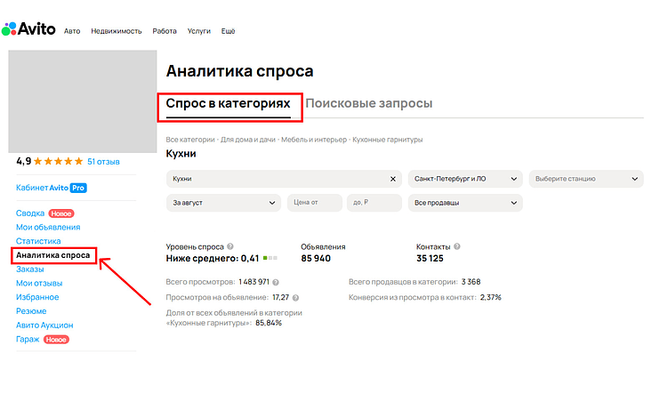 Аналитика спроса на Авито