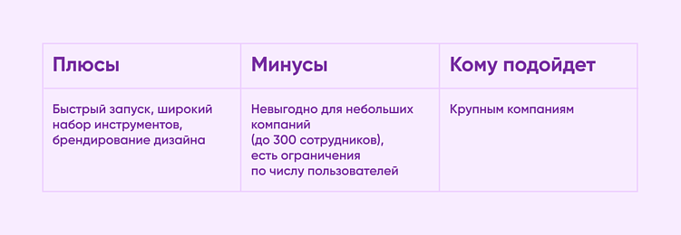 5 популярных LMS для онлайн-обучения: обзор и советы по выбору от команды Purrweb