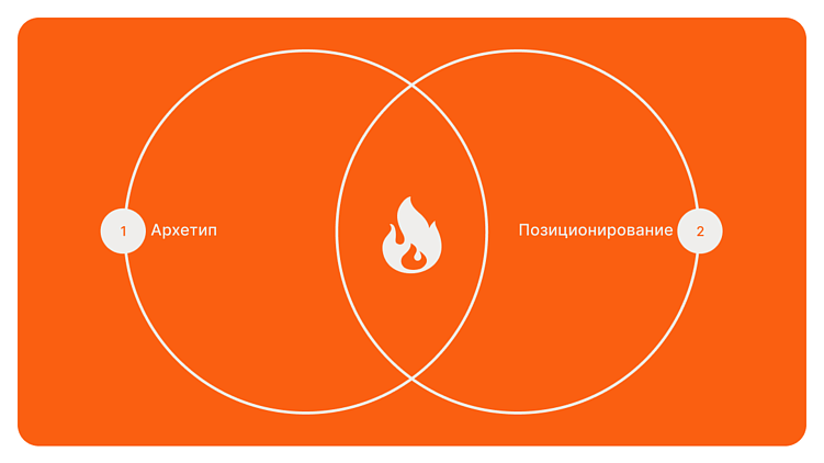 Архетип Юнга — это не про психологию. Это про структуру