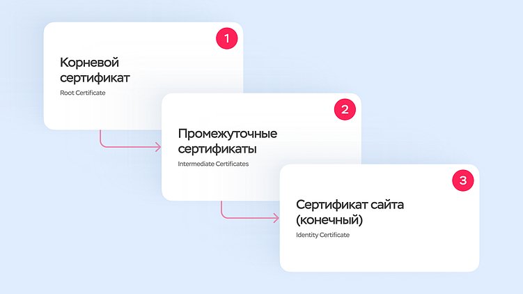 Самые частые проблемы на сайте: разбор обращений в техподдержку