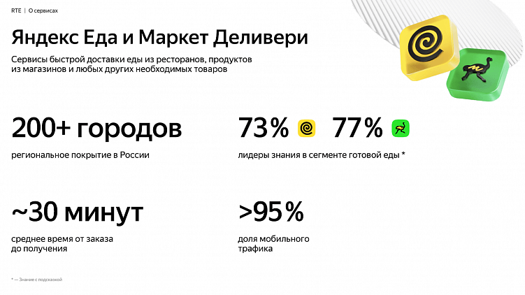 Как маркетплейсы убивают прибыль фудтеха и что с этим делать