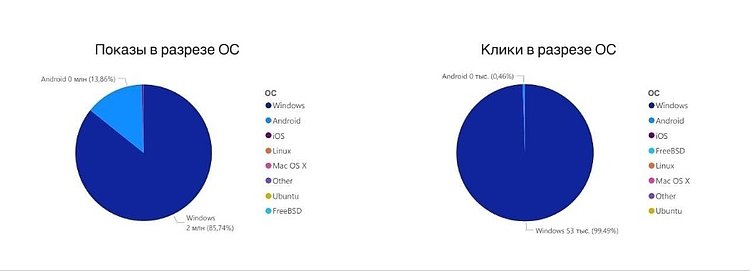 Почему бюджеты на медийную рекламу уходят в песок