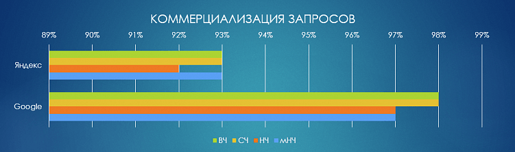 Исследование: есть ли место интернет-магазинам медицинских товаров в поиске Яндекс и Google. Часть 1