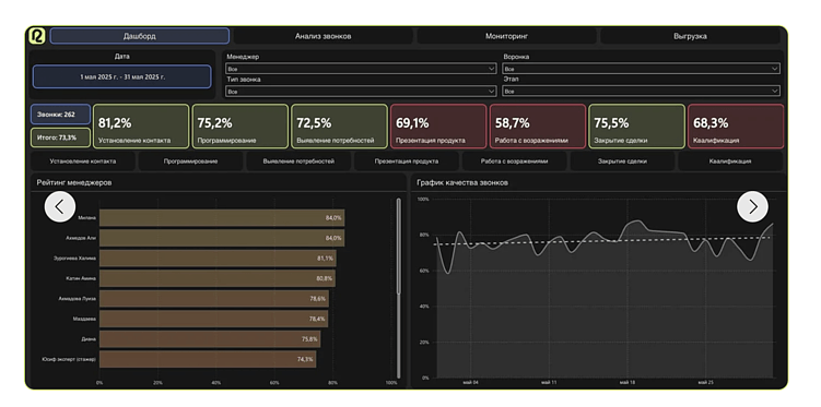 Data Storytelling: как ИИ превращает сырые данные в визуальные истории для отчетов и PR