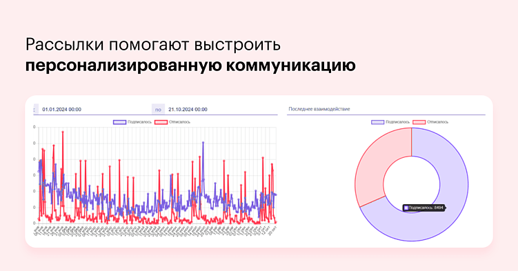 Снимай, таргетируй, продвигай: как курорту покорить соцсети?