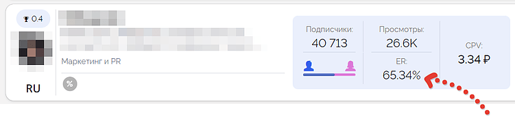 Почему не стоит доверять показателю вовлечённости в Телеграм
