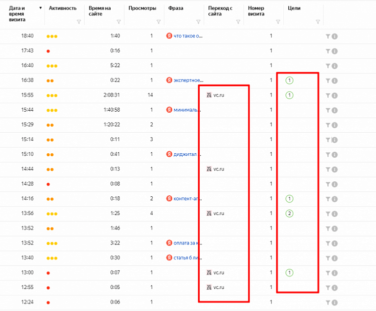 Как написать популярную статью на VC: пошаговый план, фишки, примеры