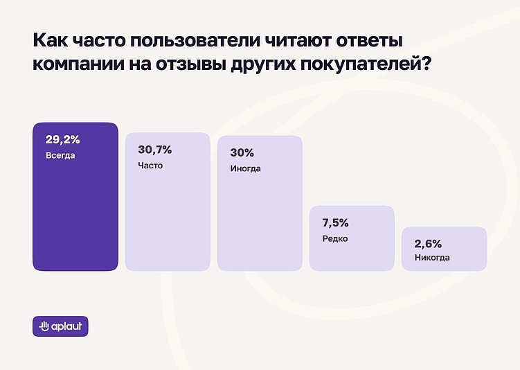 Риски идеального рейтинга: как покупатели реагируют на сочетание негативных и положительных отзывов