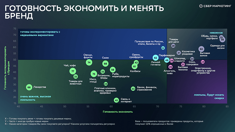 Невидимый драйвер рынка: почему брендам пора по-новому взглянуть на аудиторию 55+