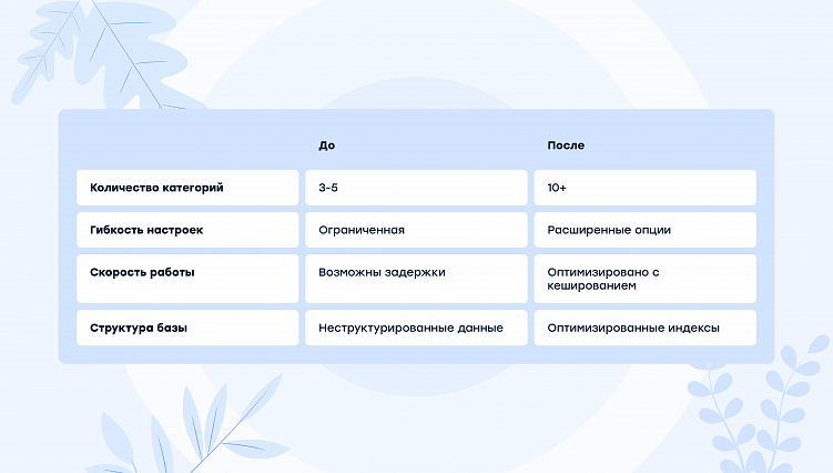 5 уровней сложности разработки на WordPress: как выбрать правильное решение для бизнеса