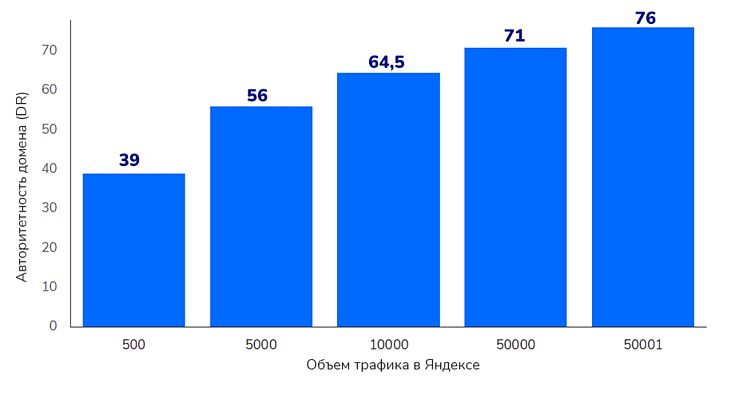 Как финансовым сайтам раскачать ссылочную массу: 7 способов