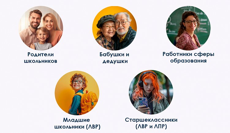 Аудитория маркетингового сезона Back to school. Иллюстрации к материалу созданы с использованием ИИ Midjourney.