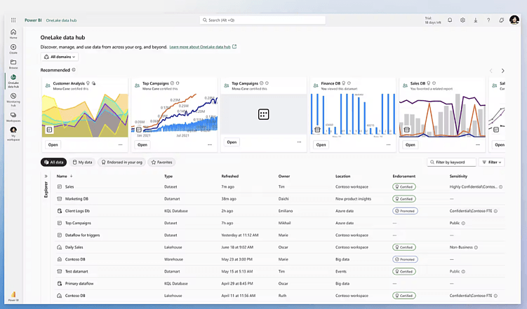 От клика до сделки: практическое руководство по сквозной аналитике для бизнеса