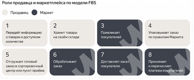 Логистика для маркетплейсов: как избежать задержек и проблем с доставкой