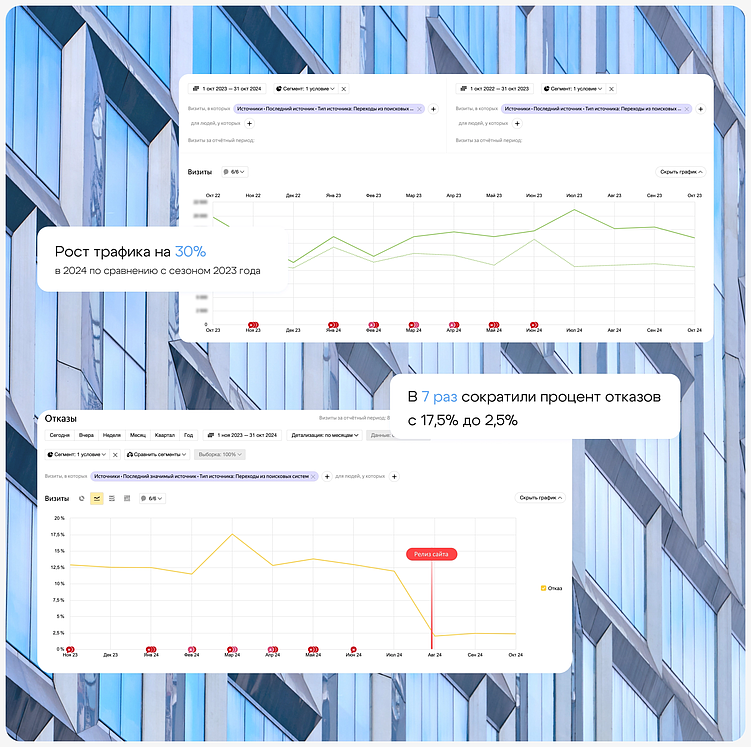 Ярко оформляйте даже самые скучные графики и обязательно давайте разъяснения.