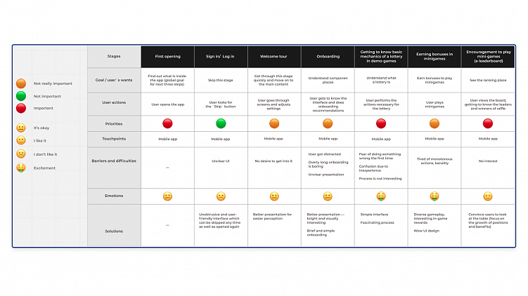 Заглядываем за кулисы разработки UX/UI продукта. Спойлер: там почти нет креатива