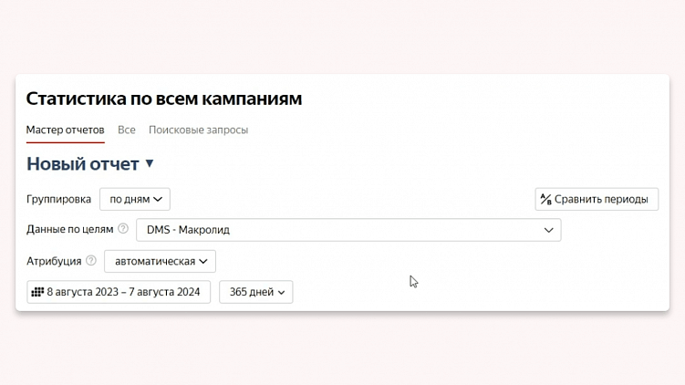 Как делать аудит рекламы в Яндекс Директ