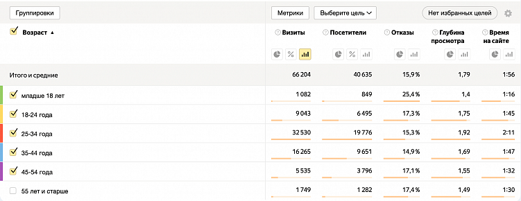 На стыке UX и SEO: наш взгляд на юзабилити-аудиты