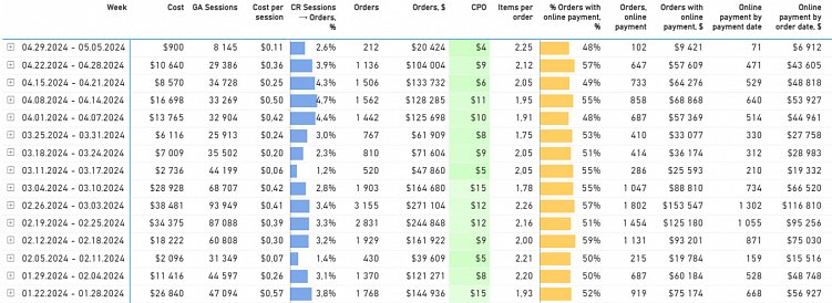 Сквозная аналитика в компаниях с длинным циклом сделки: что, как и главное — зачем