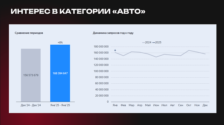 Эффективные каналы привлечения заявок в сфере китайских вендоров и автопроизводителей