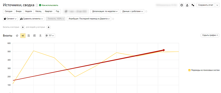 Кейс: Продвижение недвижимости. Битва застройщиков. Как распродать все земельные участки | квартиры