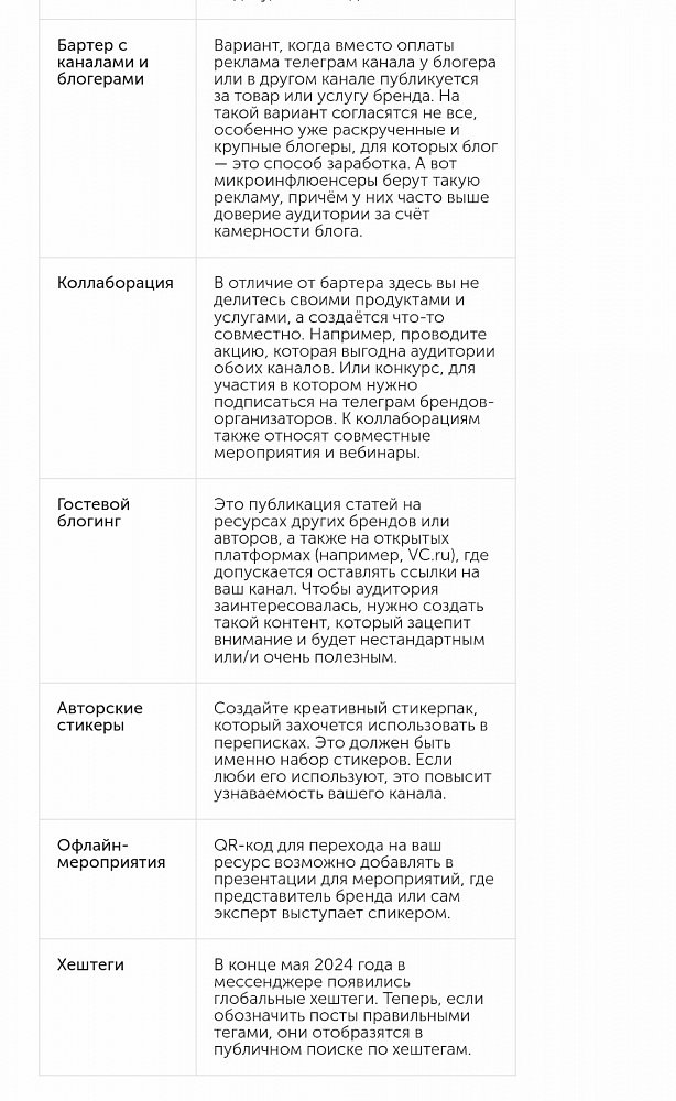 Как популяризировать Telegram-канал в 2024 году