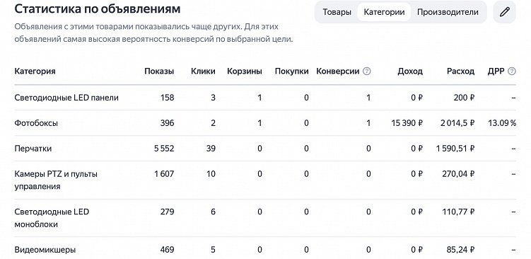 Особенности настройки контекстной рекламы для интернет-магазина: советы, лайфхаки, алгоритм