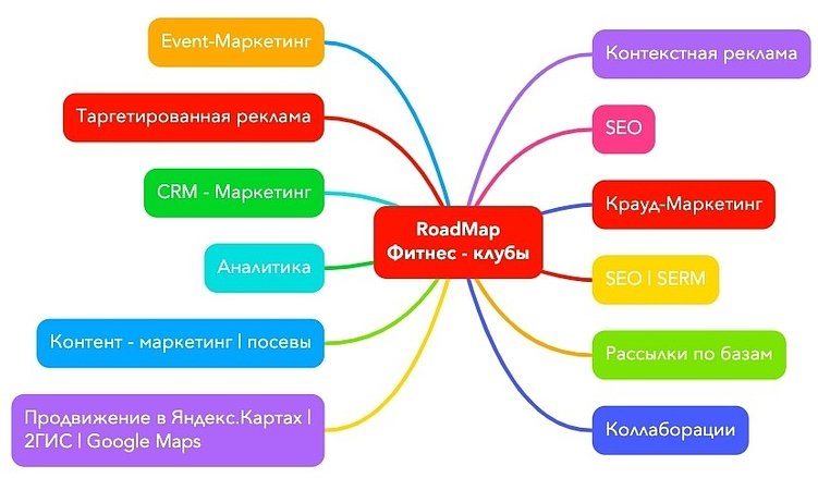 Кейс: Продвижение фитнес-клубов. Лайфхаки | как уже завтра увеличить Ваши продажи на 20%
