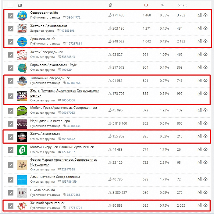 Заявки на мебель по 183 рубля с маркет-платформы ВК