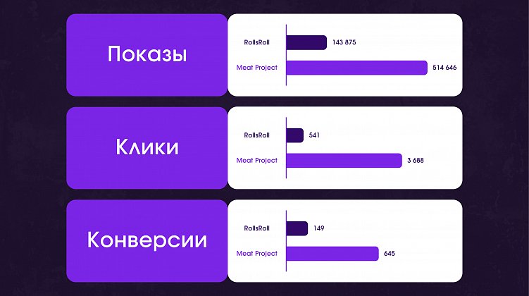 Доставка еды в 2025 году: как сделать социальные сети лицом вашего бренда