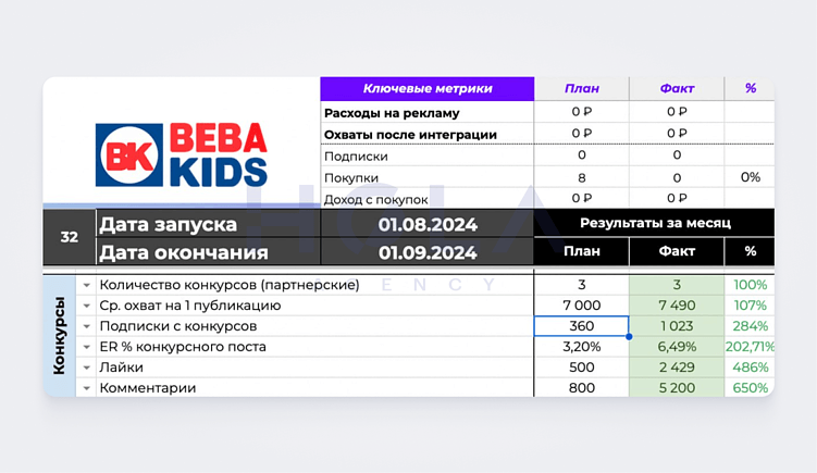 10 шагов по организации кросс-промо конкурса, который гарантирует вам рост вовлеченности