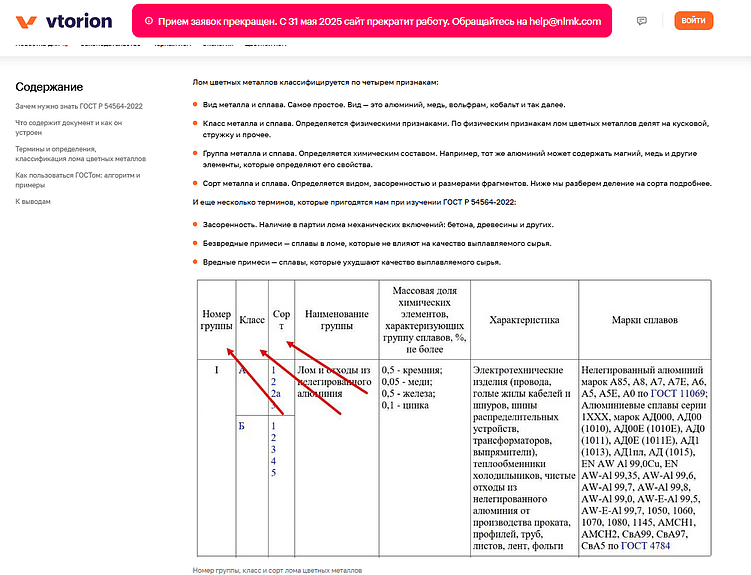 Отнесите на помойку инфостиль: как писать технические тексты на сайте для B2B промышленности