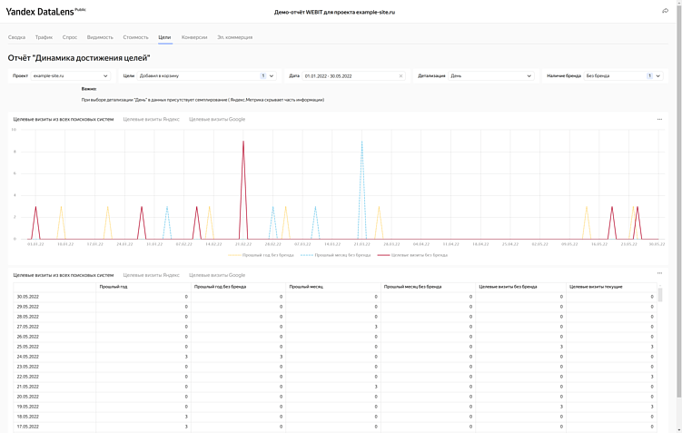 Отчет по SEO 6 в 1