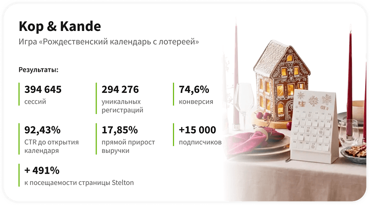 Игра как инструмент успеха: опыт геймификации в крупных розничных зарубежных сетях. Часть 4