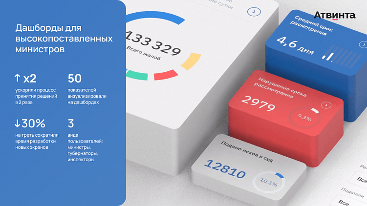 Роль BI-системы в стратегическом управлении