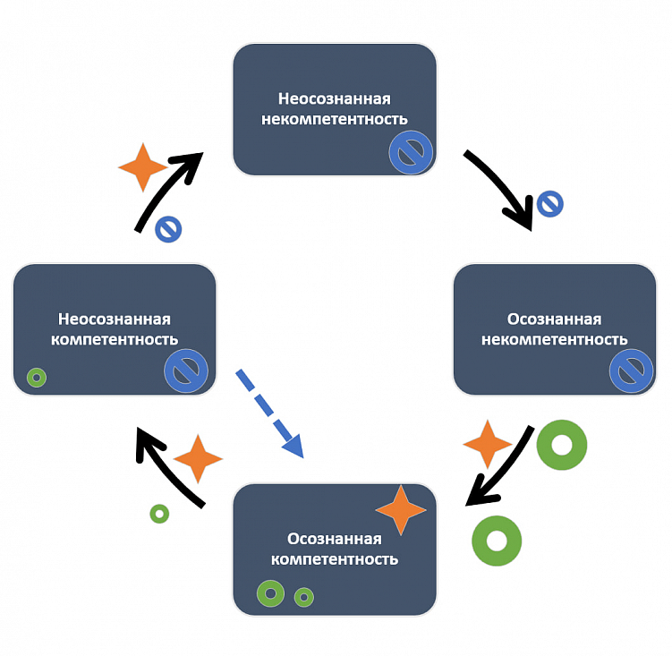 Как предотвратить выгорание сотрудников в IT: 7 методик от компании Brief