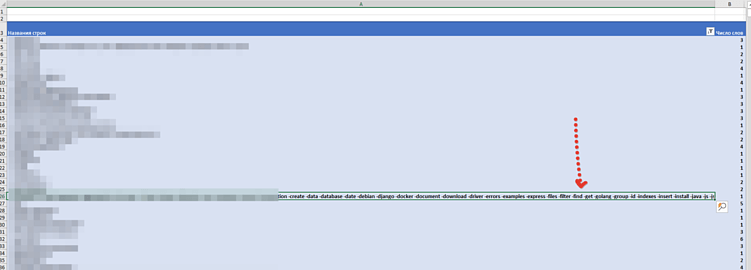 Как в сводной таблице зафиксировать ширину столбца