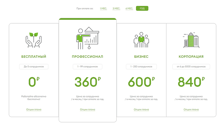 Диаграмма Ганта: как быстро выбрать сервис для планирования проектов