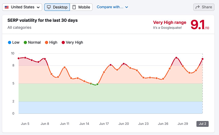 MUVERA 2025: как Google перестраивает правила линкбилдинга и оценки ссылок