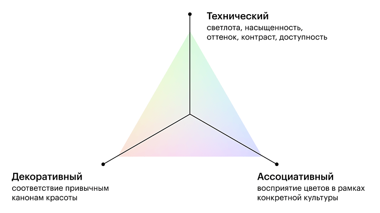 Цвет в брендинге: как выбрать палитру, которая привлекает клиентов и продаёт