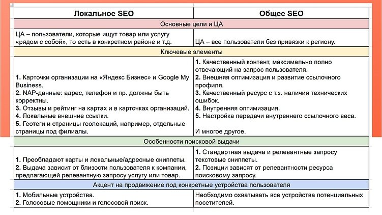 Как покорить свой город: основы успешного локального SEO