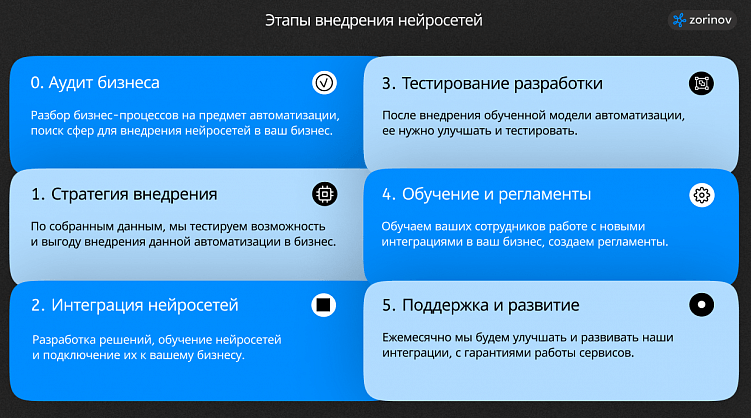 Как внедрить ИИ во франшизу