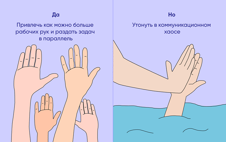 Добавить больше ресурсов