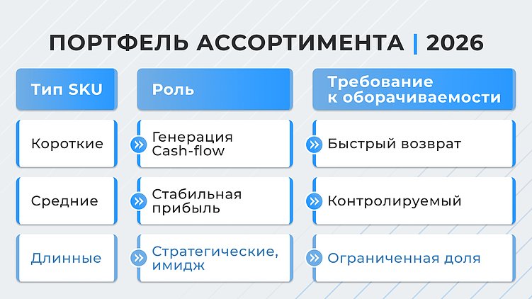 Маркетплейсы в 2026: как управлять оборачиваемостью?