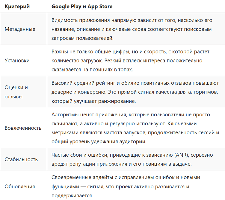 SEO для мобильных приложений: как продвигаться в App Store
