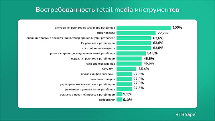 Тренды программатик-рекламы в 2025 году по итогам 1-го полугодия