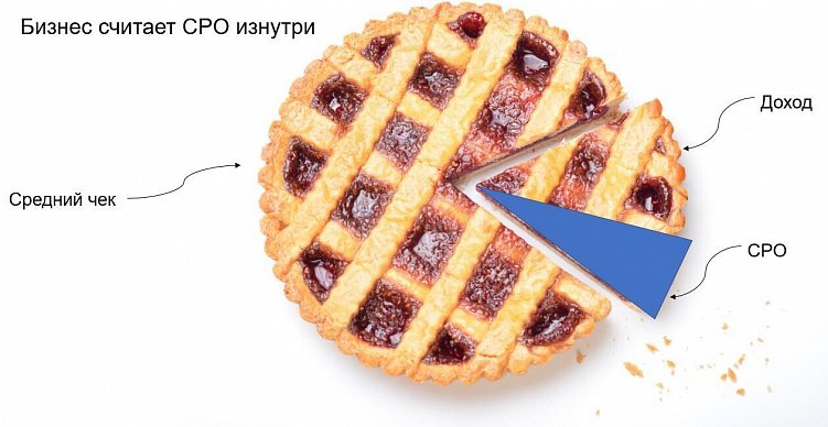 Неочевидные ошибки в управлении рекламой