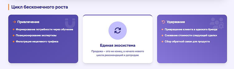 ТОП-3 ошибки B2B-сайтов при разработке и SEO-продвижении