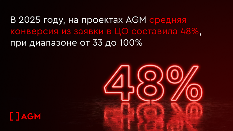 Тренды digital-маркетинга для недвижимости в 2026 году: на что делать ставку